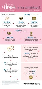 14 de febrero