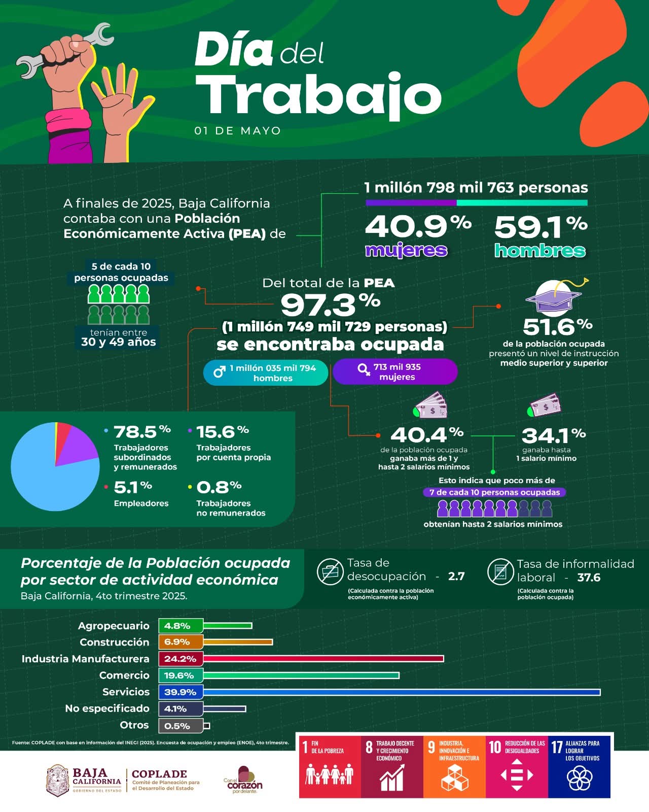 DIA DEL TRABAJO 01 mayo