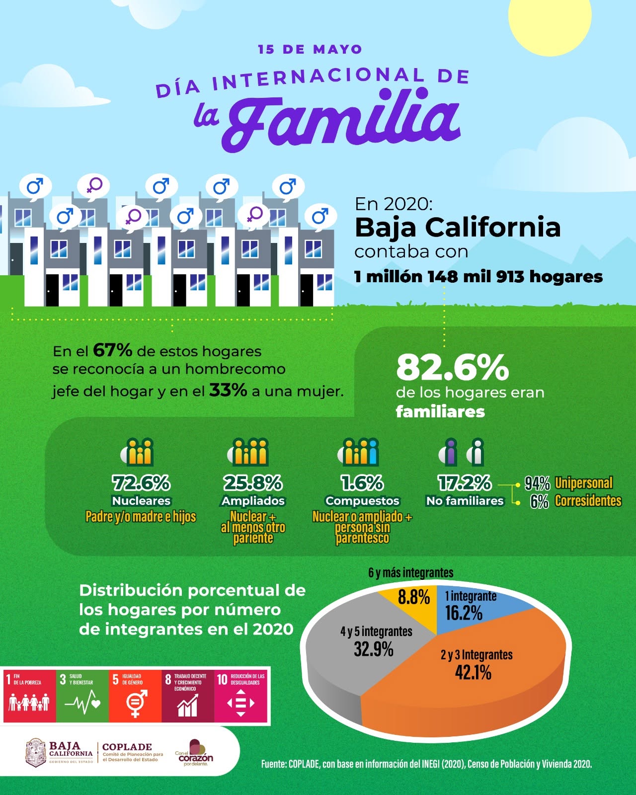 Día de la familia