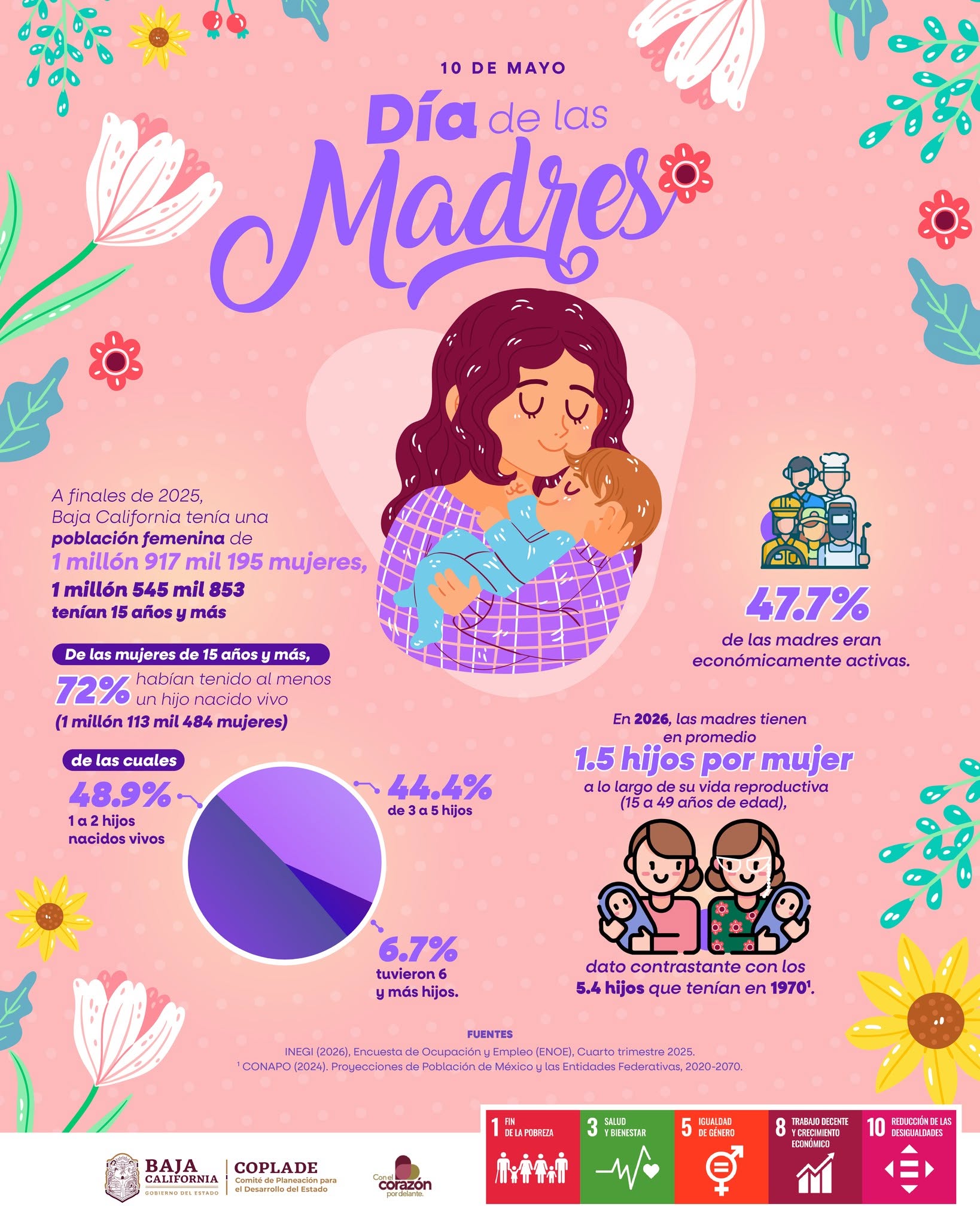Día de las madres