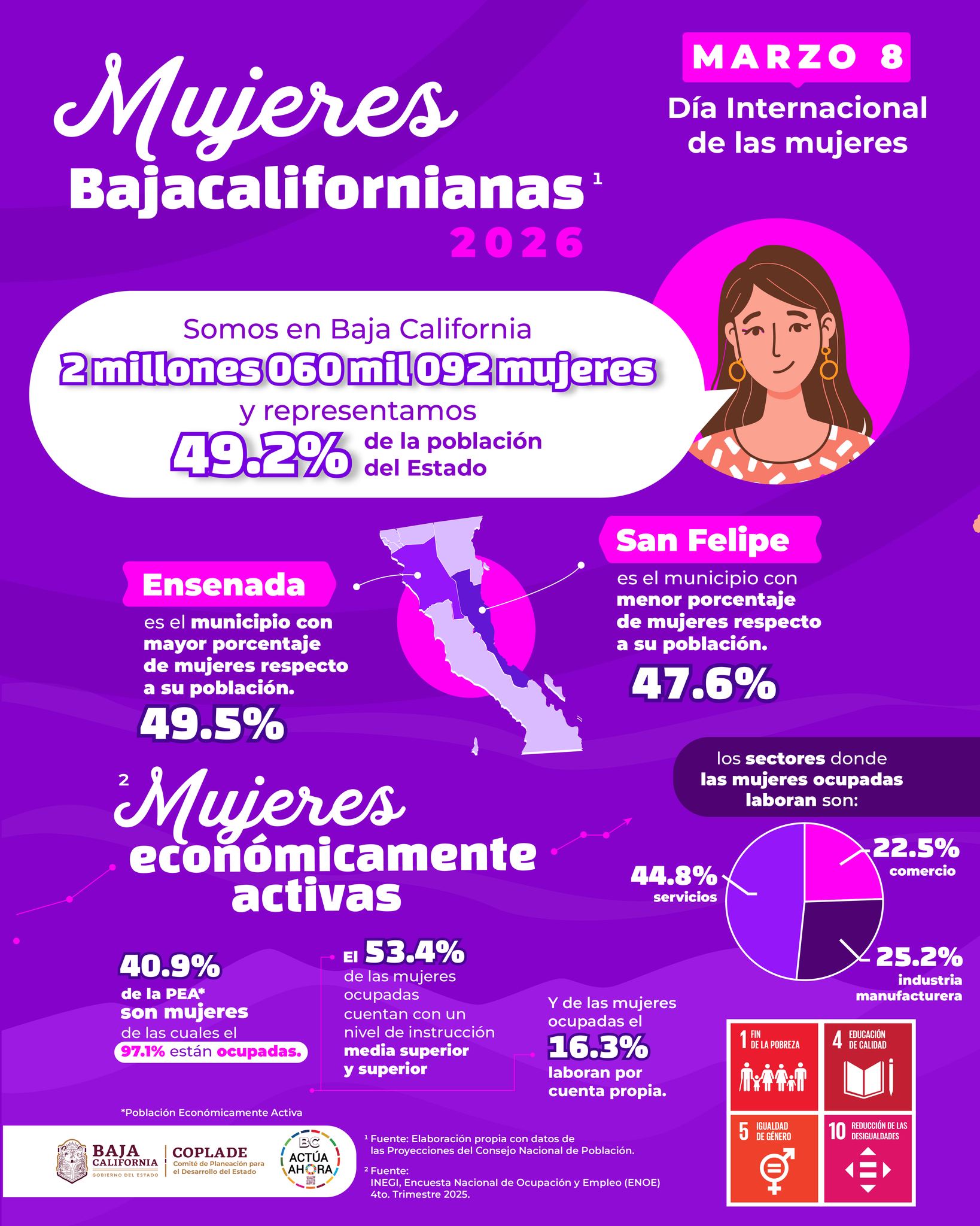 Infografía dia de la mujer